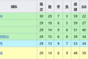 牛八体育官方入口-【英超】阿森纳领跑7分！枪手胜，曼城平保级队